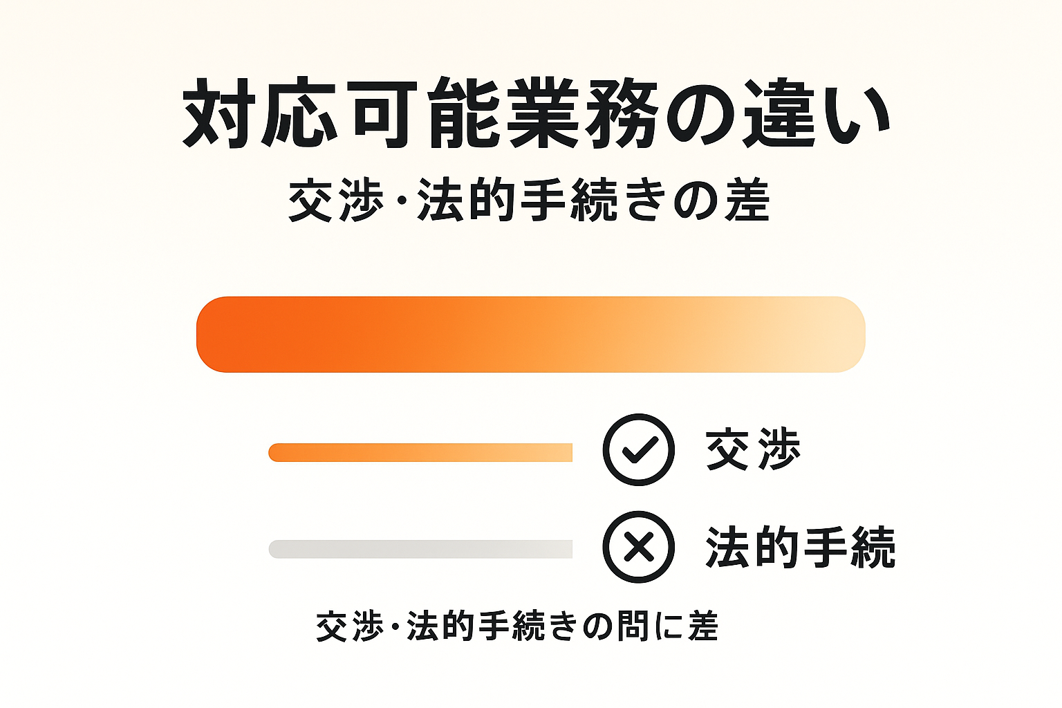 退職代行サービス3種類の権限階層を表示。弁護士・労働組合・一般業者の対応範囲を段階的に色分けで比較した構造図