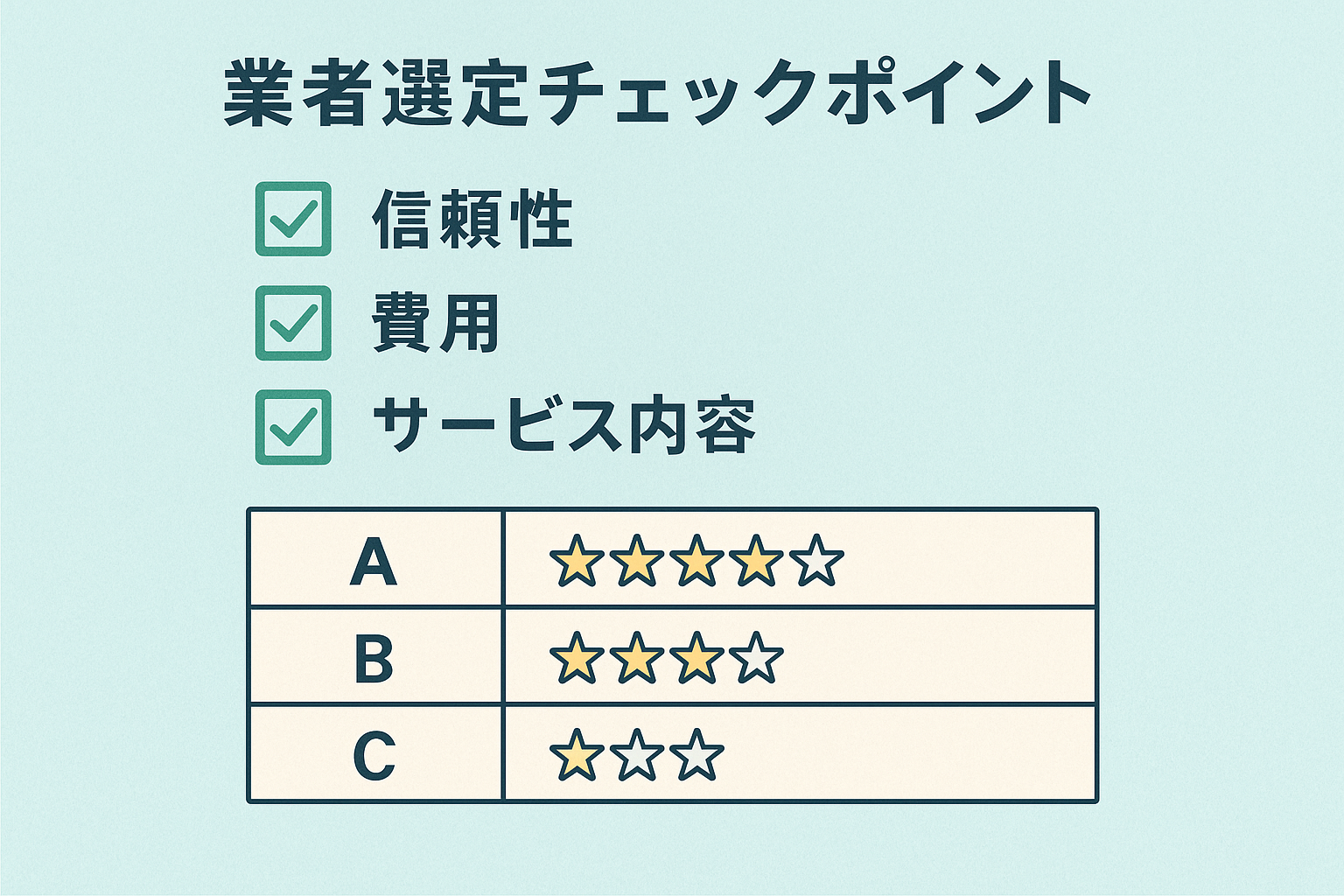 退職代行サービス種類別の選択基準をフローチャートで表示。YES/NO分岐で最適業者を判定する診断システム図