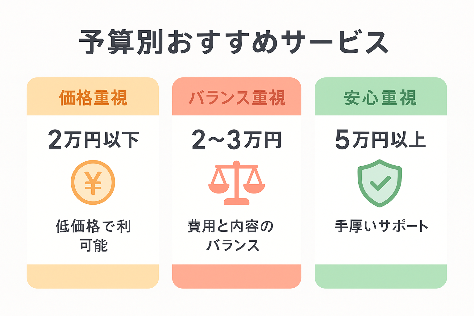退職代行料金の適正基準を示す価格帯マップ。相場内15,000-30,000円の安全エリアと相場外の危険エリアを色分けし、適正価格での安全選択を視覚化した判断基準図