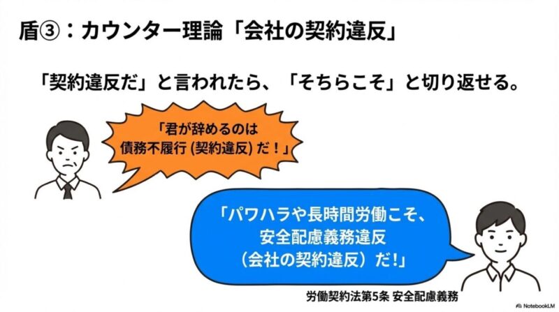 「あなたの身を守る2つの法律「安全配慮義務」と「債務不履行」」をテーマにした挿絵。労働者の手に握られた「安全配慮義務」という名の強力な武器が、会社側の高圧的な主張を打ち破る様子。