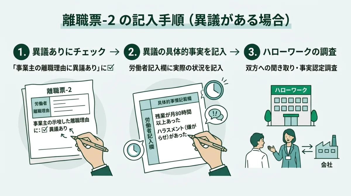 失業保険の給付スピード比較（自己都合と会社都合での受給時期の違い）