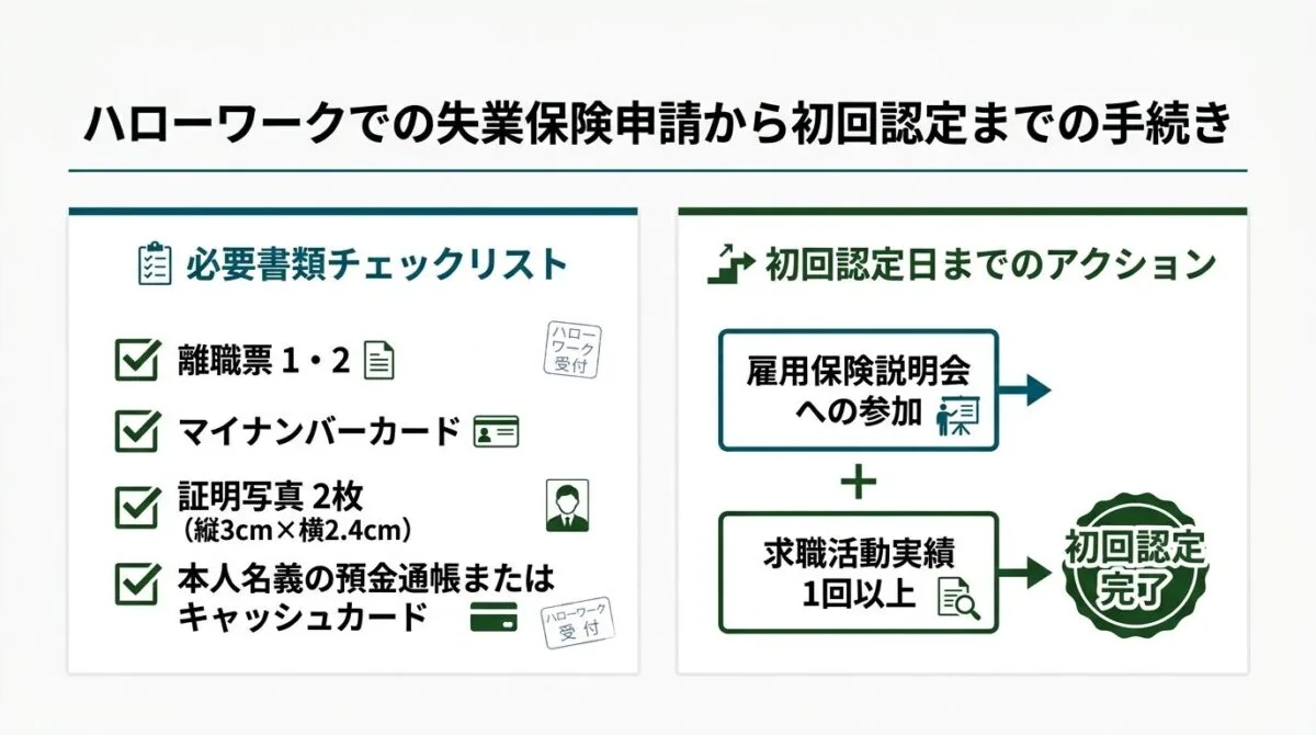ハローワークでの失業保険申請から初回認定までの手続き