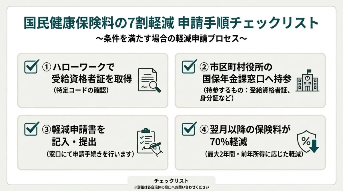 国民健康保険料の7割軽減申請手順チェックリスト